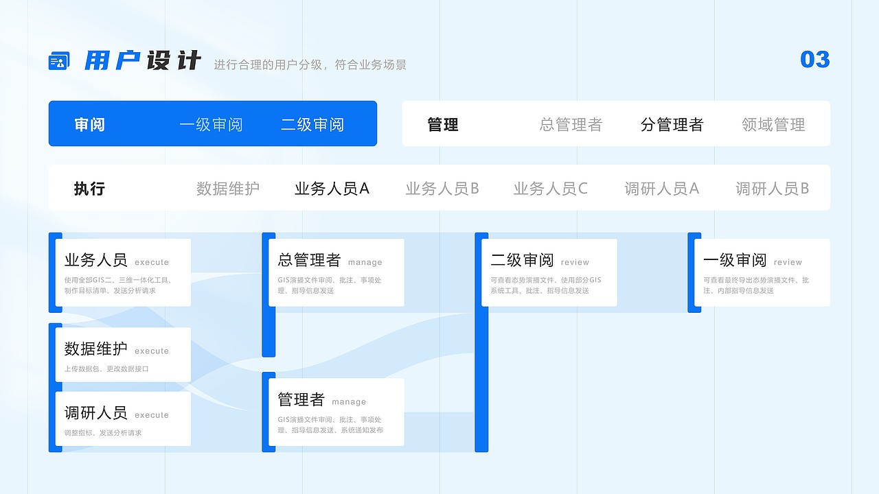 【MB打击分析】军工B端系统设计 | 概念版本 仅供参考