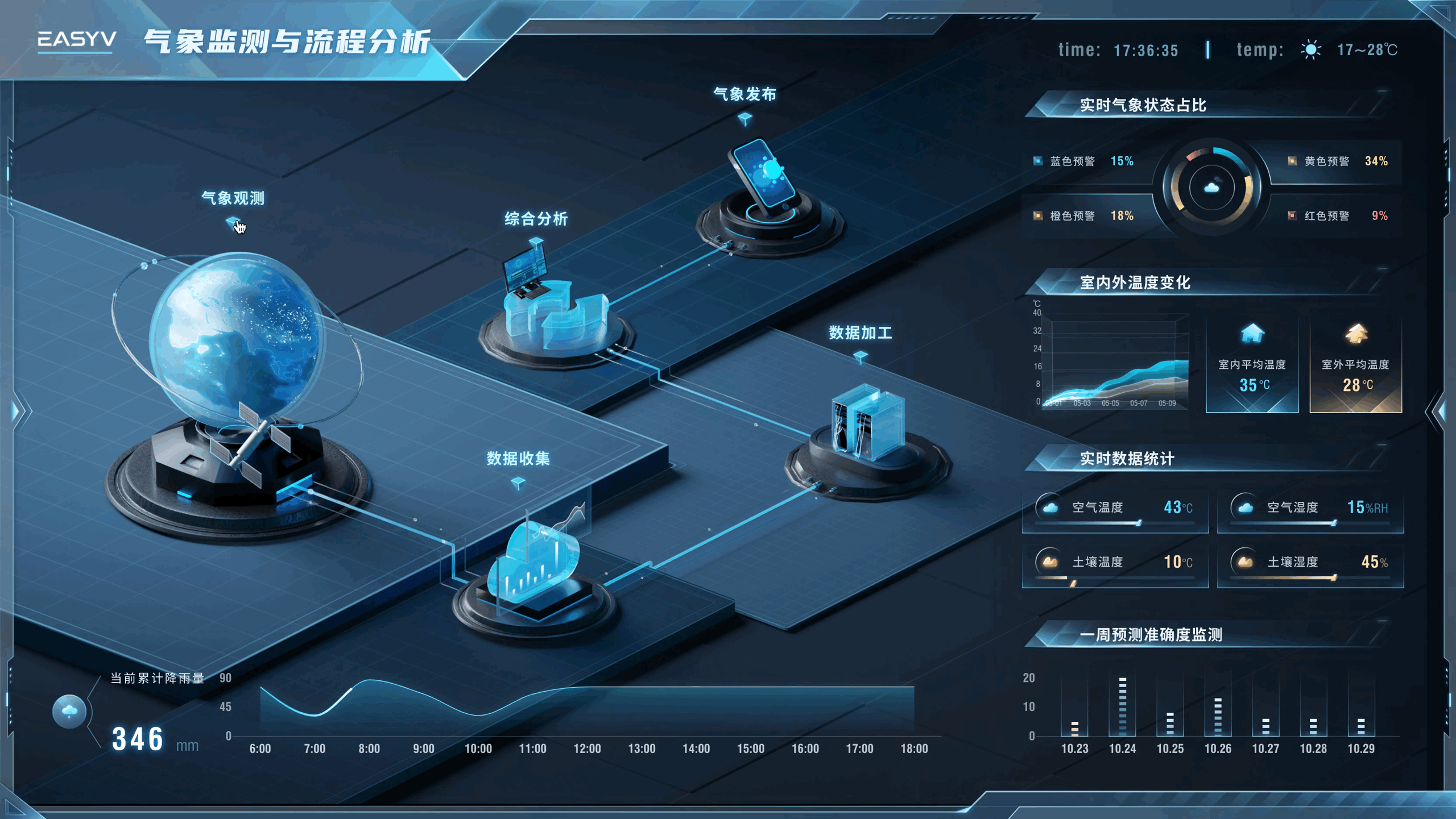 易知微VED设计团队|2023年数字孪生可视化作品盘点#1(图ZMzU4NTE5MTIw) - 其他UI - 站酷设计师EasyV数字孪生原创素材 - 站酷ZCOOL