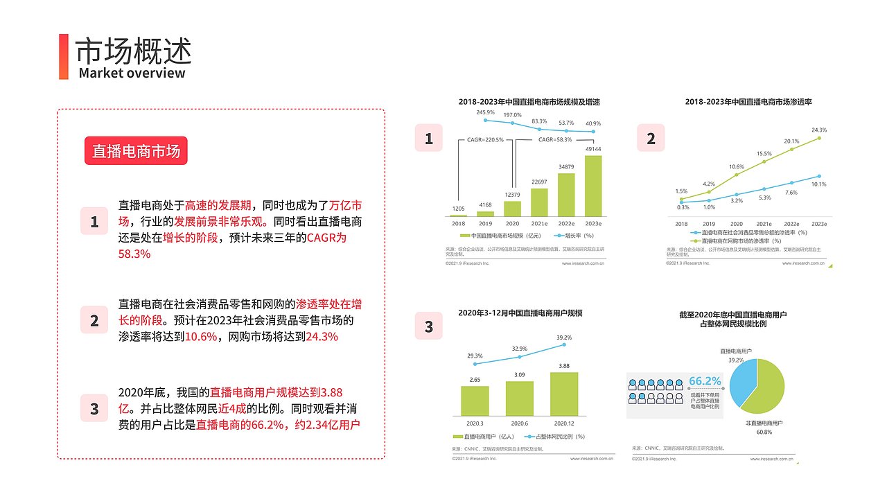 中国产品设计运营大赛——点淘产品方案——优秀方案奖（图ZMzMxNTE4MjAw） - 其他 - 站酷设计师十月十一原创素材 - 站酷ZCOOL