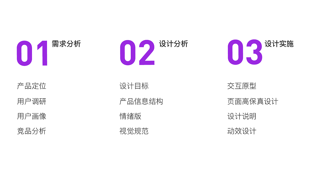 《领潮》APP提案（图ZMzAyMjMyNzcy） - APP界面 - 站酷设计师浪漫的小铭丶原创素材 - 站酷ZCOOL