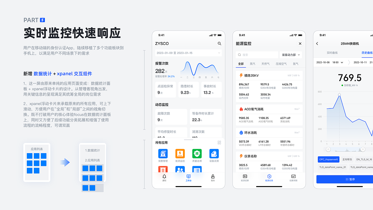 B端设计｜个人作品集（图ZMzI4Njg2Mzcy） - 软件界面 - 站酷设计师Cjd_uan原创素材 - 站酷ZCOOL
