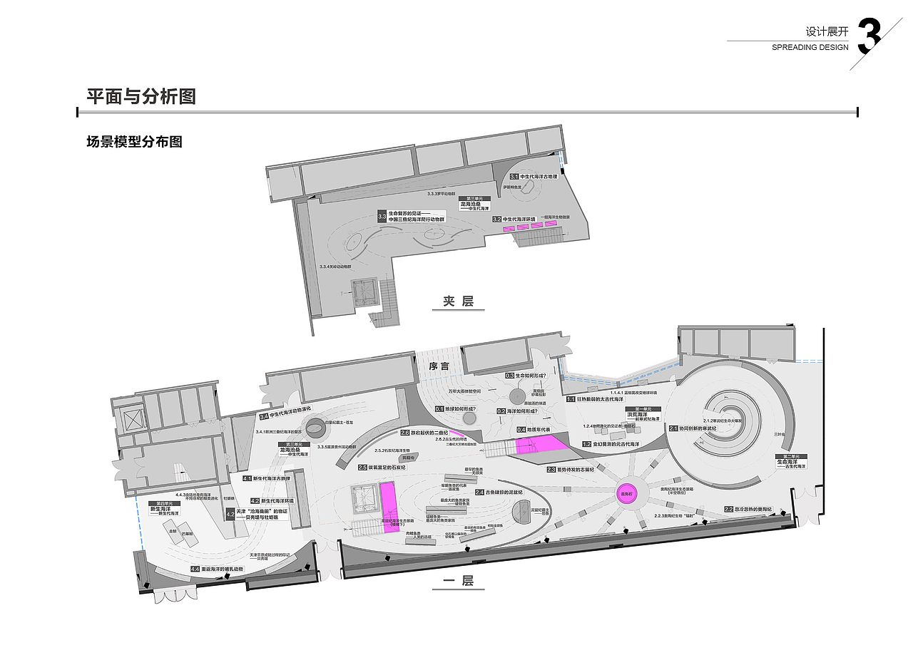 海洋展厅立面展示
