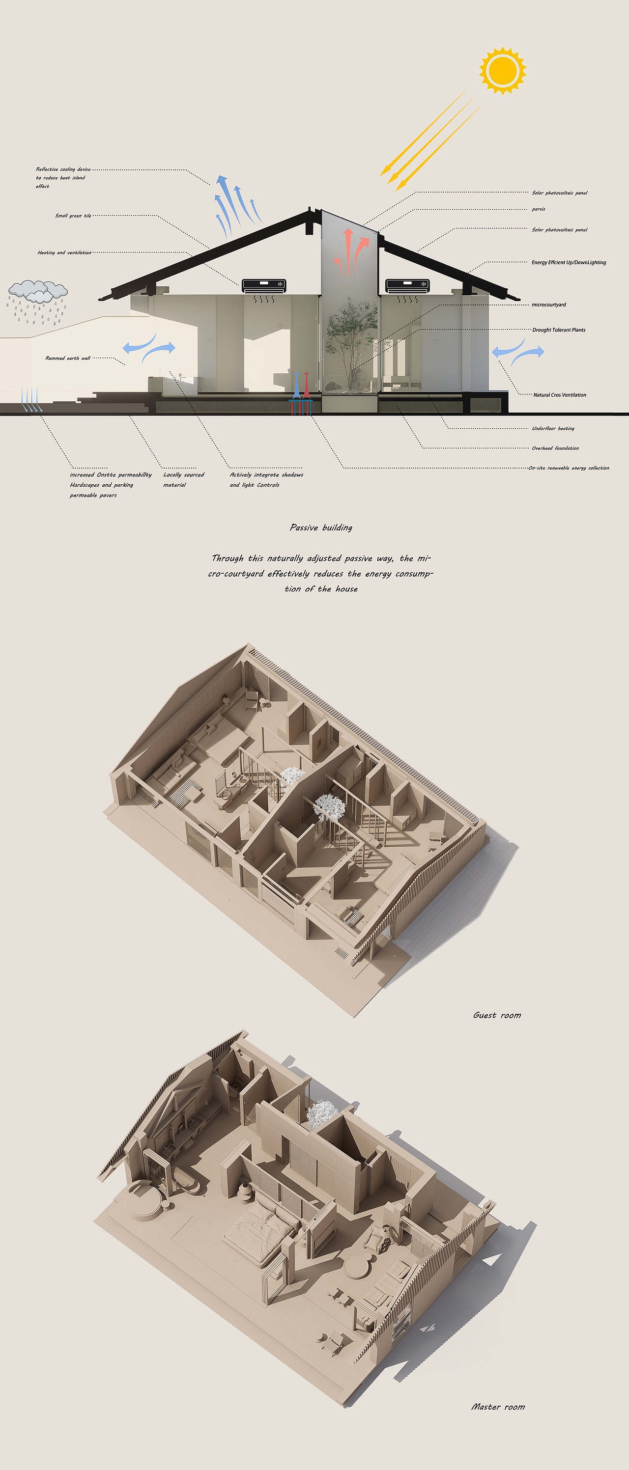 【布道作品】乡·田 | 川西林盘私董会宅院(图ZMzY5ODI1NDg4) - 建筑设计 - 站酷设计师布道设计原创素材 - 站酷ZCOOL
