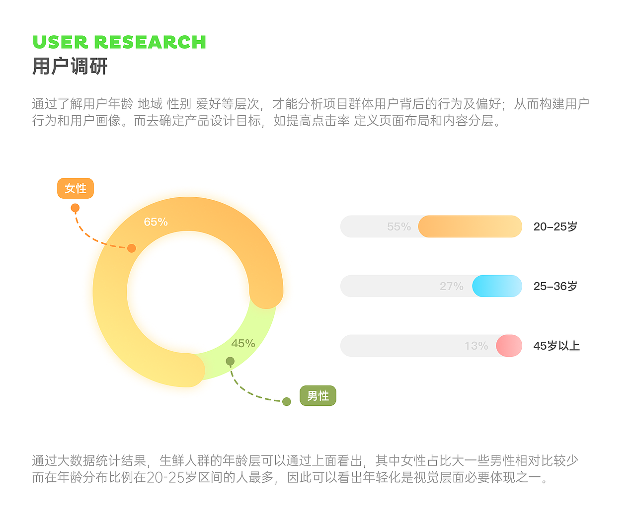 一起记录“食记”（图ZMzM2NzkxMDcy） - APP界面 - 站酷设计师蔓越莓没有梅原创素材 - 站酷ZCOOL