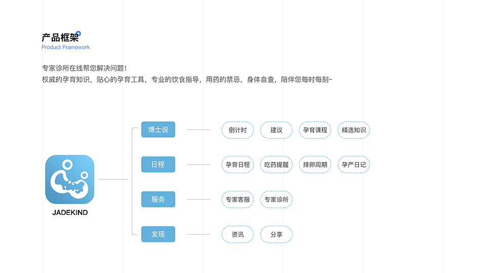 对于C端作品进行整理欢迎大家观看