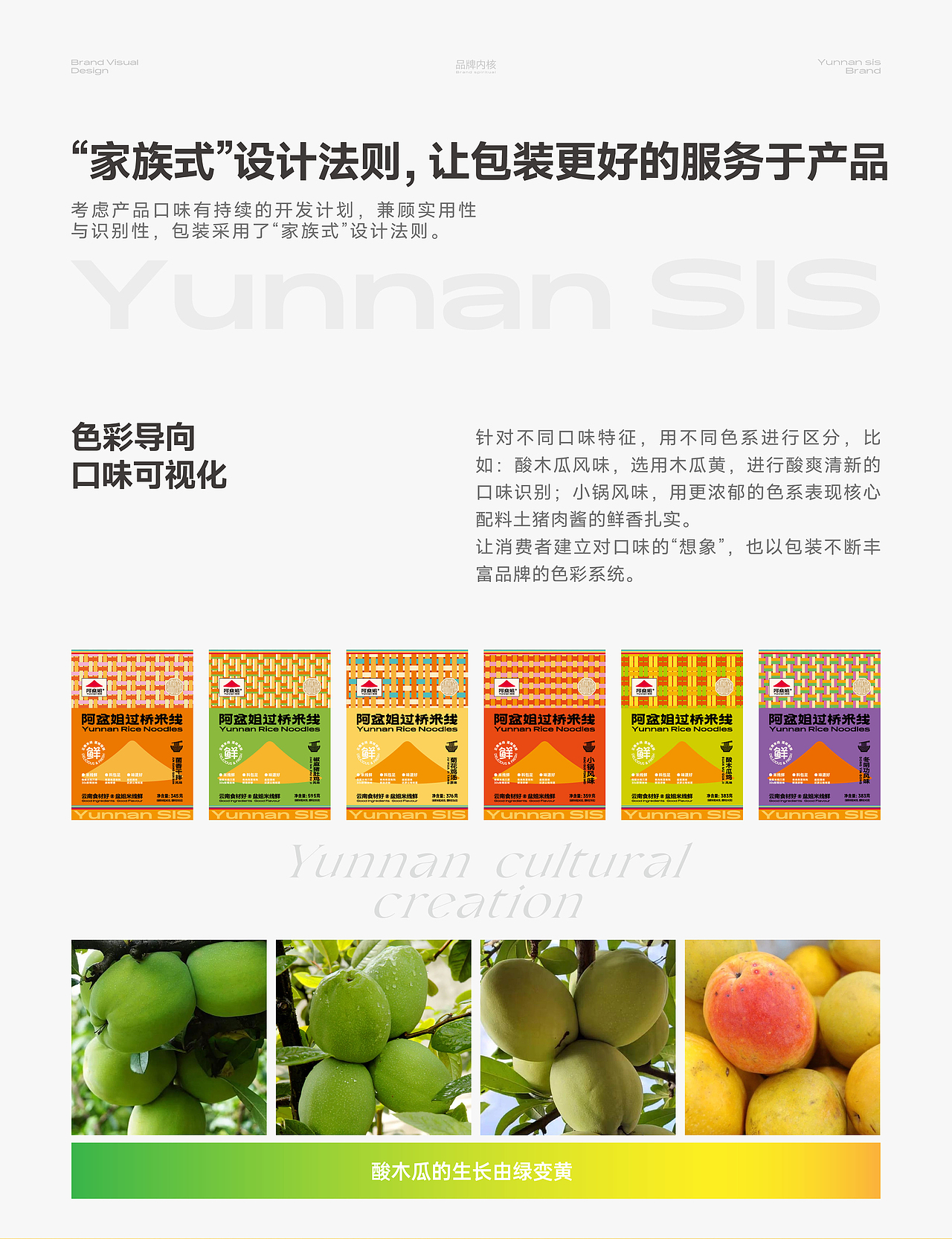 阿盆姐® x 無非®|助力千万级美食博主孵化全新品牌(图ZMzYwNzQ4MjA0) - 品牌 - 站酷设计师無非Brand原创素材 - 站酷ZCOOL