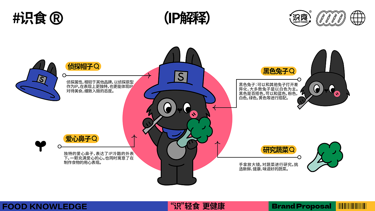 识食® x biyoo | “识”轻食 更健康(图ZMzYxMDU2ODY0) - IP形象 - 站酷设计师biyoo原创素材 - 站酷ZCOOL