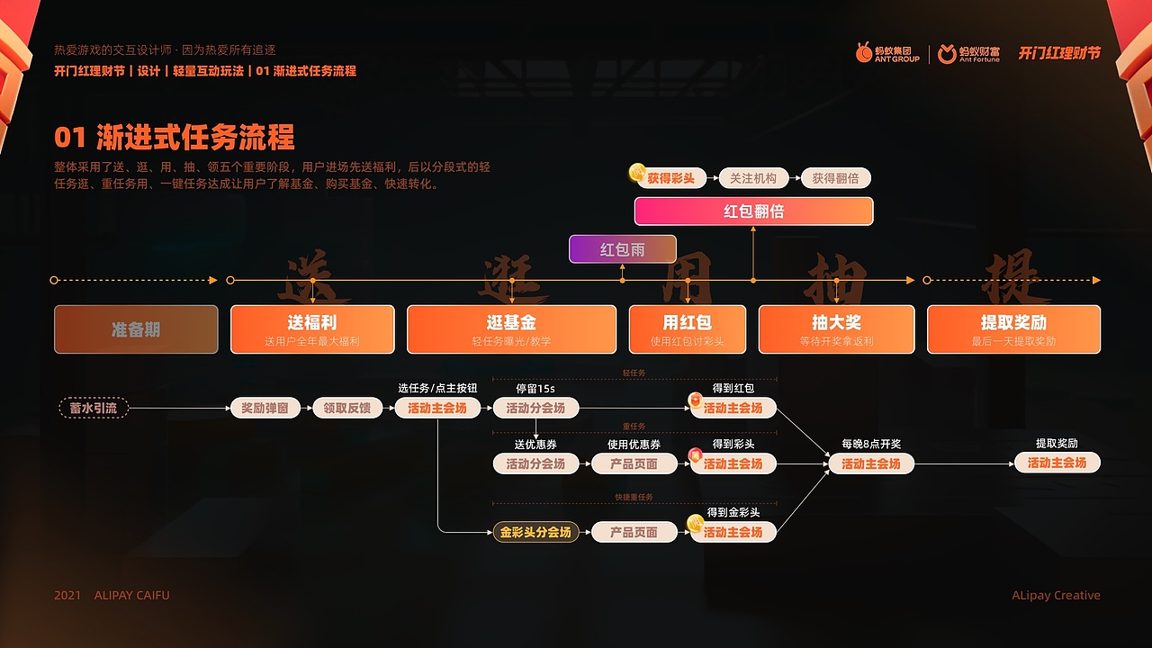 刘浩南营销交互-作品集整理（图ZMzQ3ODk2ODM2） - 交互/UE - 站酷设计师柿栖原创素材 - 站酷ZCOOL