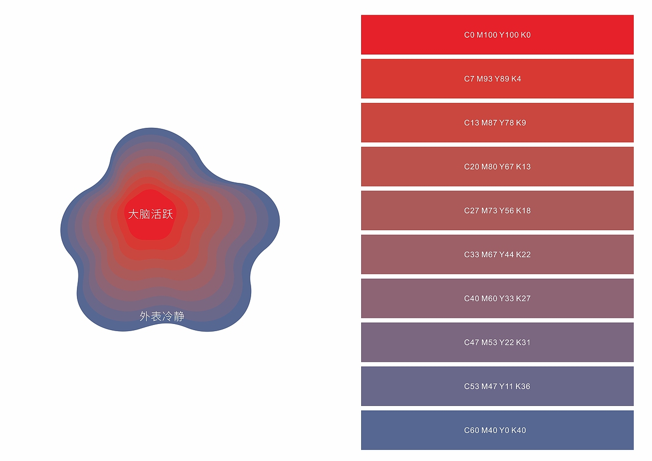 第五届全国智力运动会会徽及奖牌设计