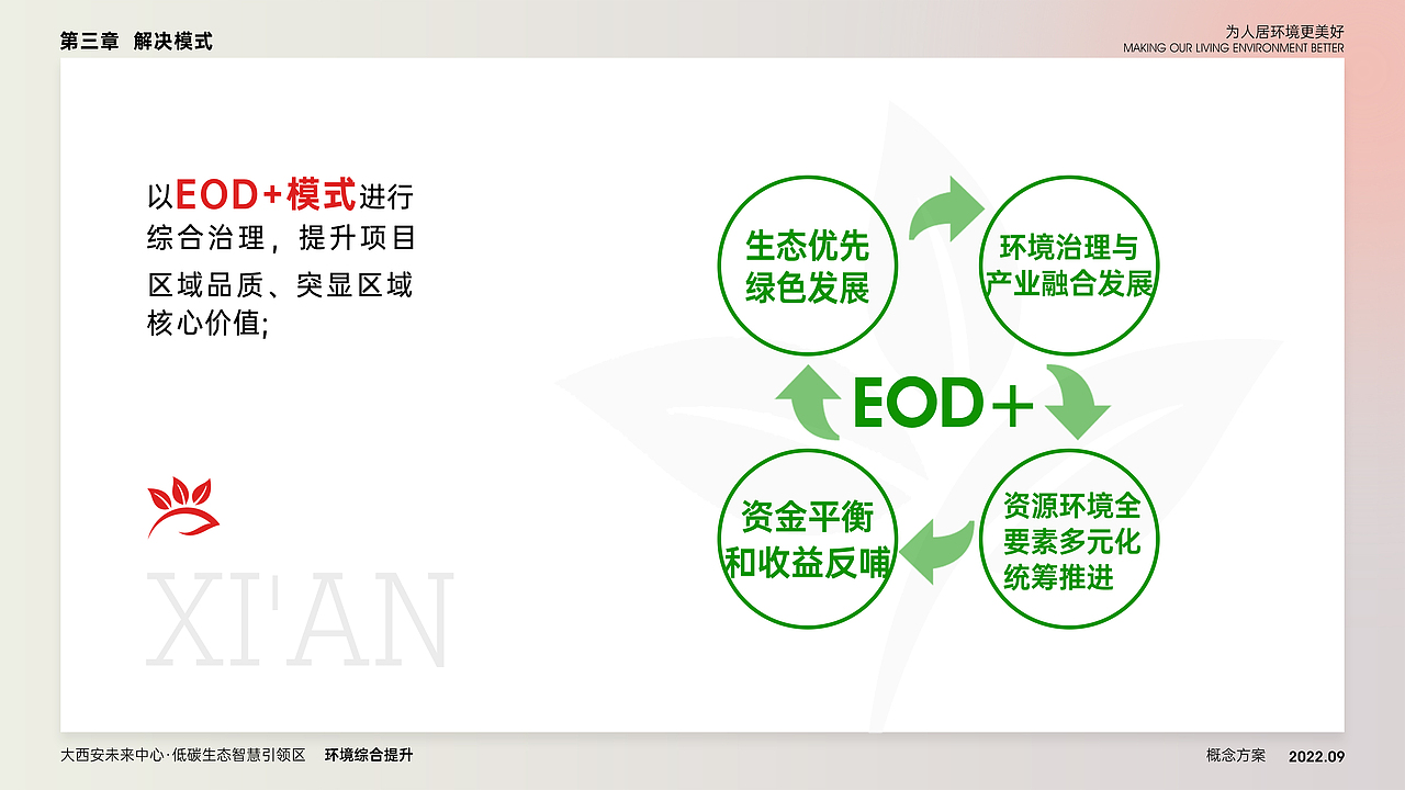 园林规划 城市规划（图ZMzIxNjgwNDA0） - 书籍/画册 - 站酷设计师DEPU德普设计原创素材 - 站酷ZCOOL