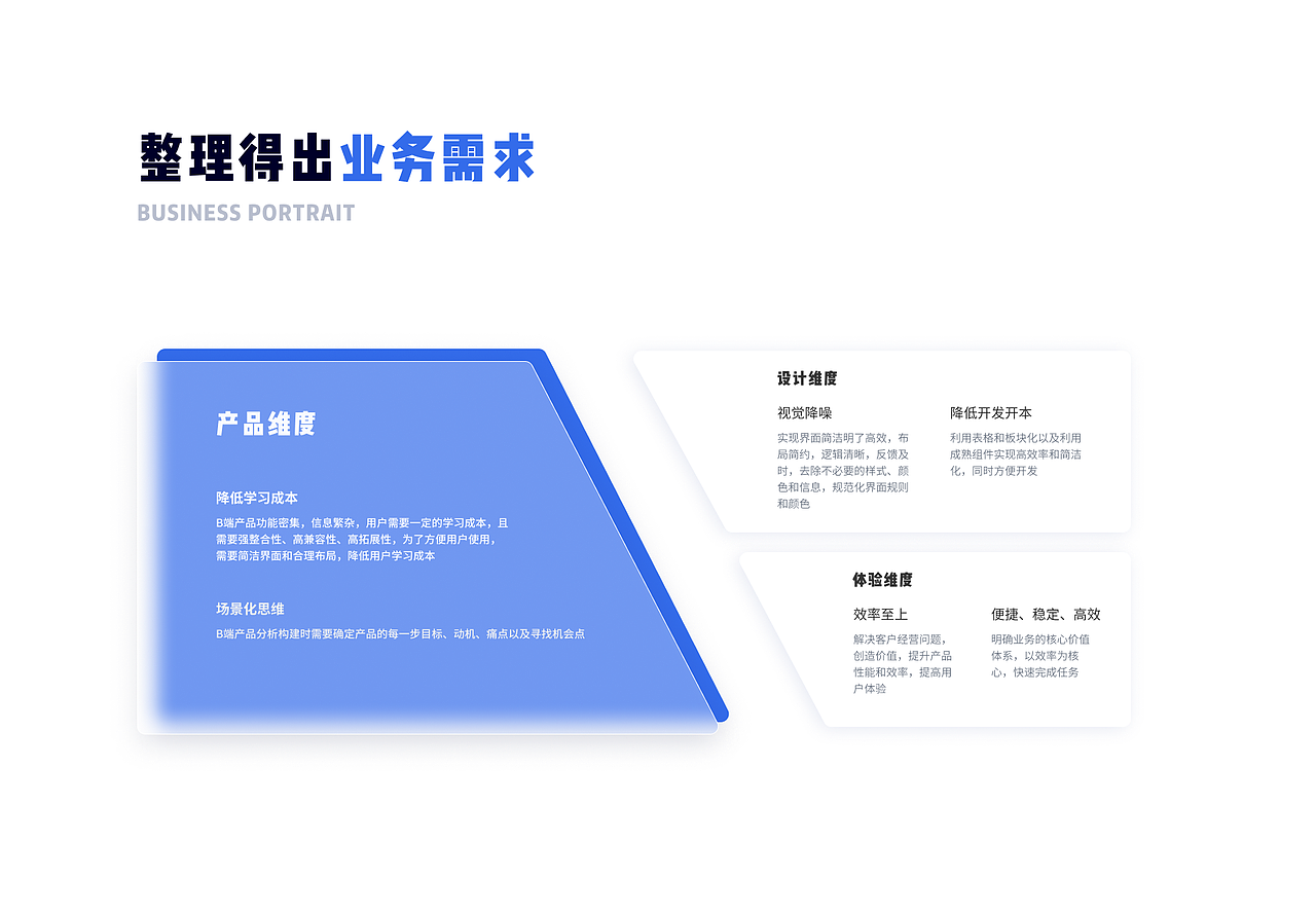 B端ERP系统优化（图ZMzE4MDY2Nzk2） - 交互/UE - 站酷设计师Z799984899原创素材 - 站酷ZCOOL