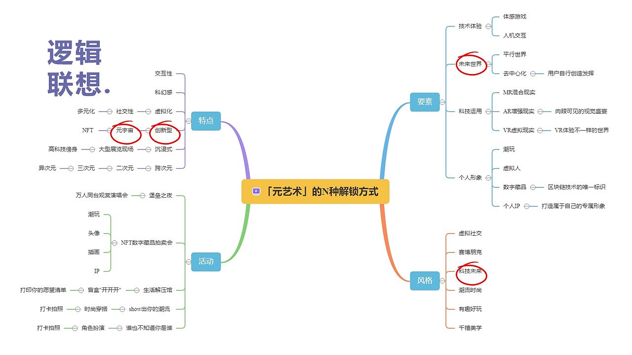广告专题设计 | 创造我的元宇宙（图ZMzA3MTcxNzEy） - 文案/策划 - 站酷设计师宝宝小红帽原创素材 - 站酷ZCOOL