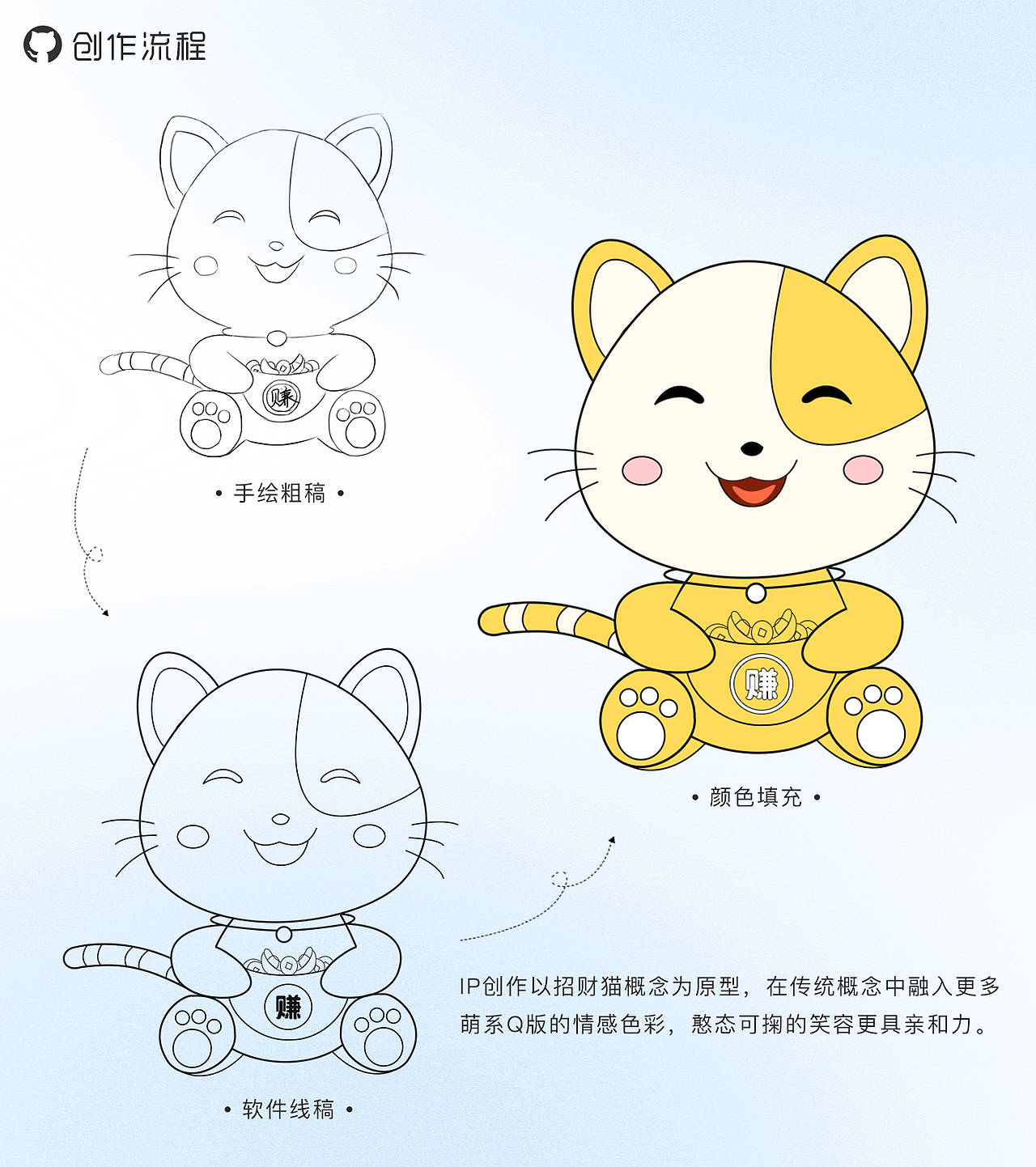 卡通C4D招财猫IP系列场景