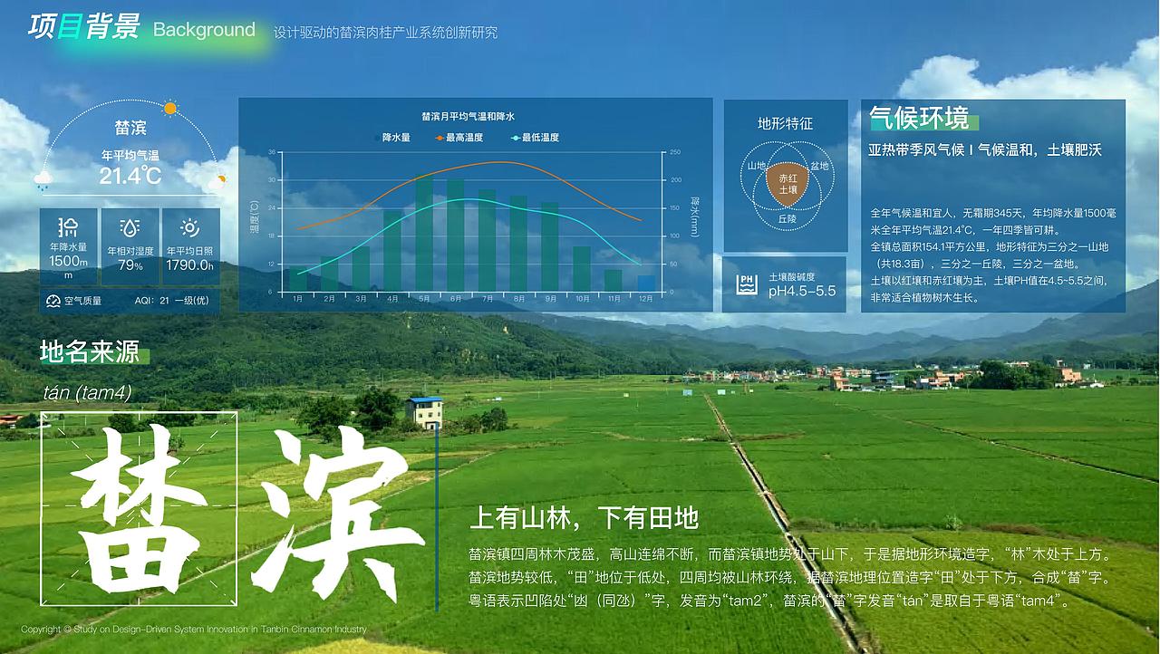 榃滨肉桂产业系统创新研究（图ZMzYzMTMwODY0） - 其他工业/产品 - 站酷设计师挽挽wiiii原创素材 - 站酷ZCOOL
