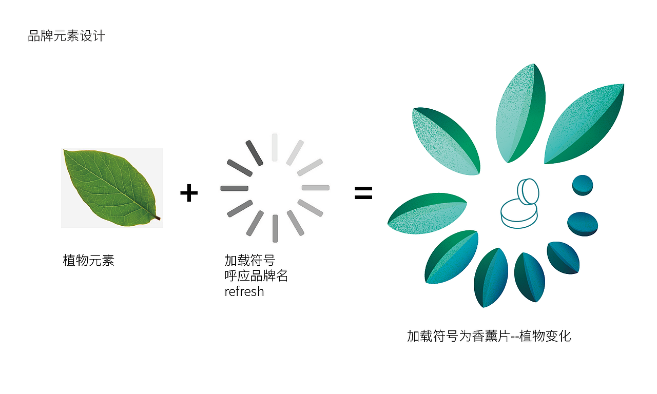 沐浴香薰片-外贸品牌包装设计