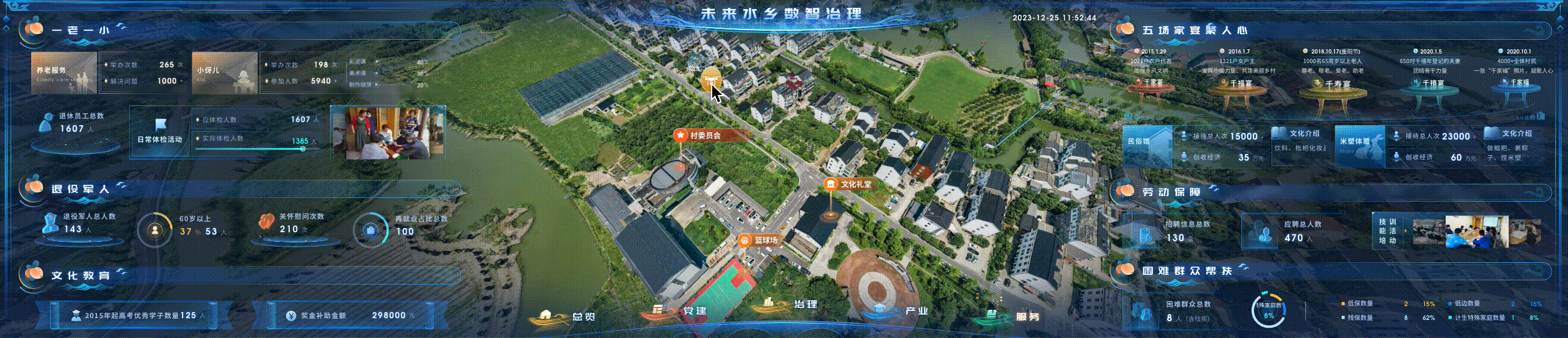 易知微VED设计团队|2023年数字孪生可视化作品盘点#1(图ZMzU4NTE5MjA4) - 其他UI - 站酷设计师EasyV数字孪生原创素材 - 站酷ZCOOL