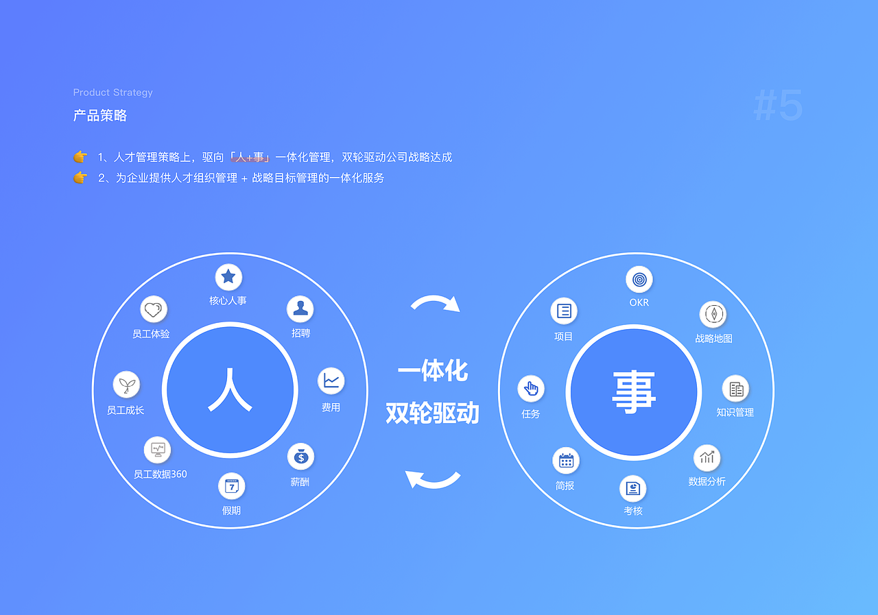 OA-企业数字化协同管理平台 B端（图ZMzMyNjI0MjI4） - 交互/UE - 站酷设计师Deja_Vu_原创素材 - 站酷ZCOOL