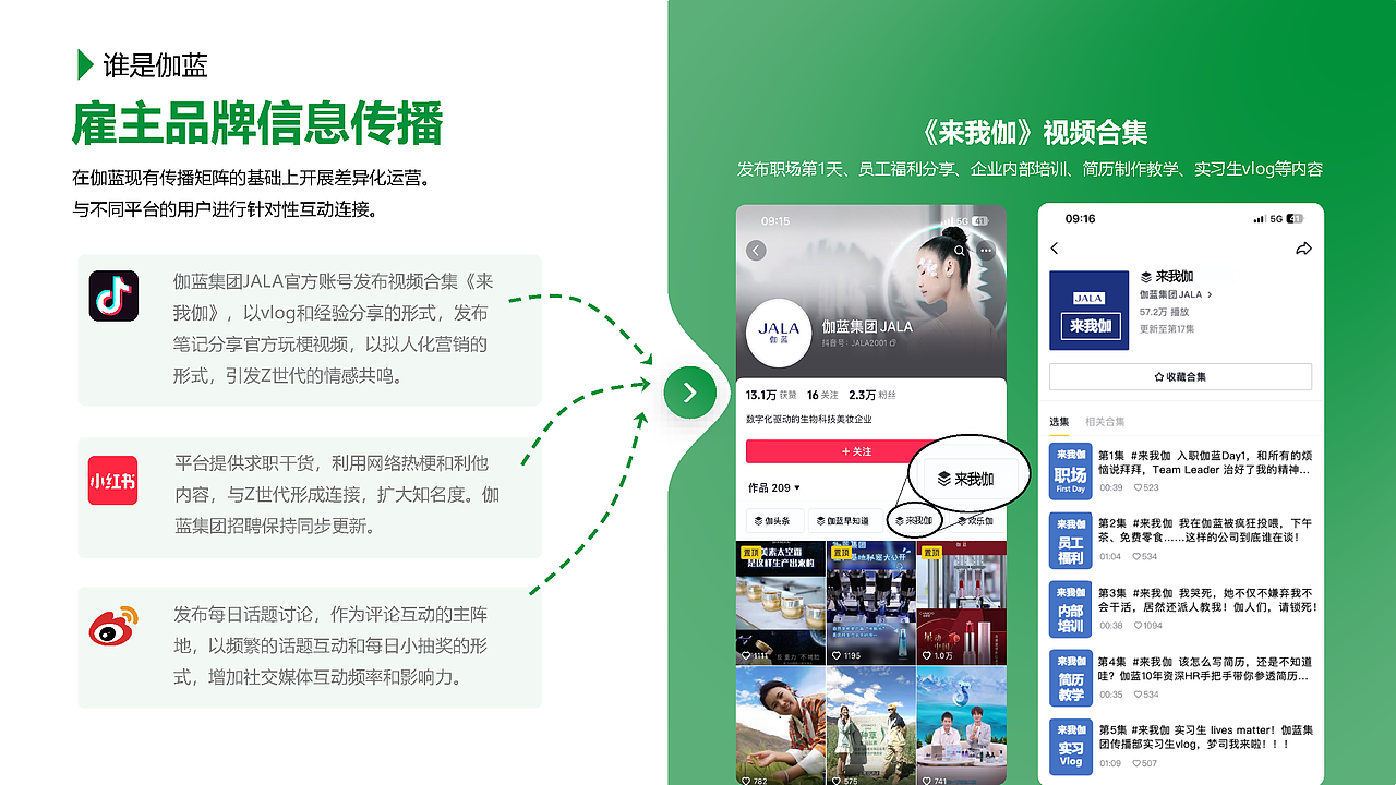 【品牌营销】雇主品牌公关营销方案《一起玩到伽》