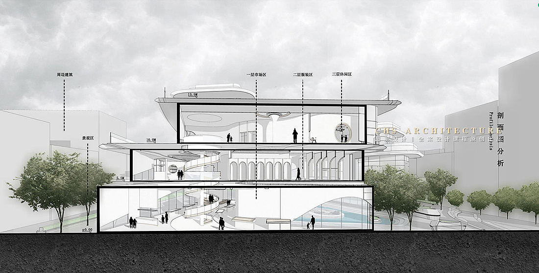 乘风·麻岗市场改造方案设计X超前设计CHS ARCHITECTURE（图ZMzQyMDI4NDU2） - 商业空间设计 - 站酷设计师超前设计CHS原创素材 - 站酷ZCOOL