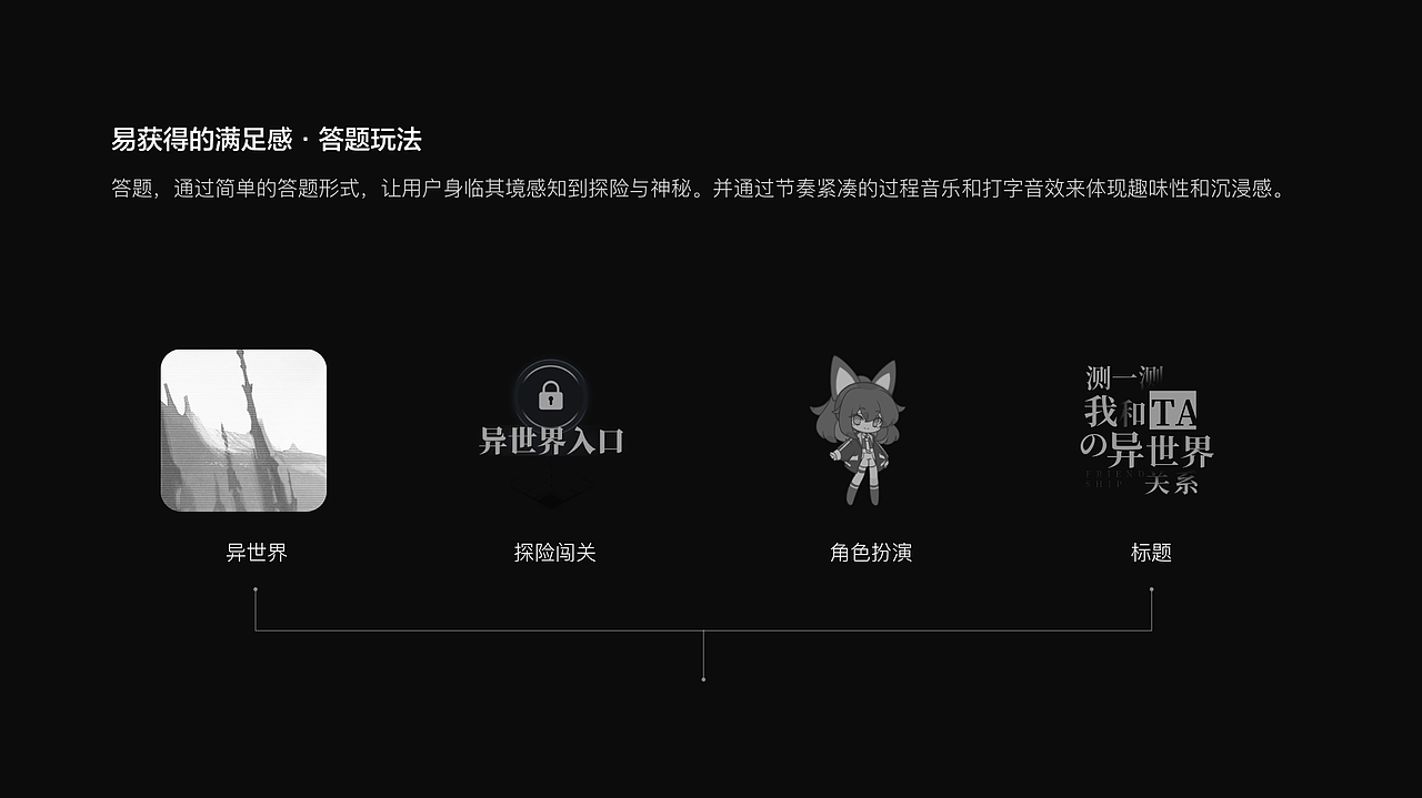 一场突破次元的设计回顾之旅「半次元」