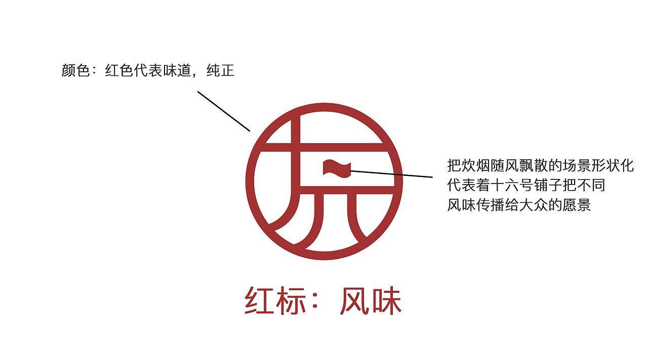 十六号铺子—农产品博物馆logo提案（图ZMzI5MjEyNzY4） - 品牌 - 站酷设计师三川三川三川原创素材 - 站酷ZCOOL