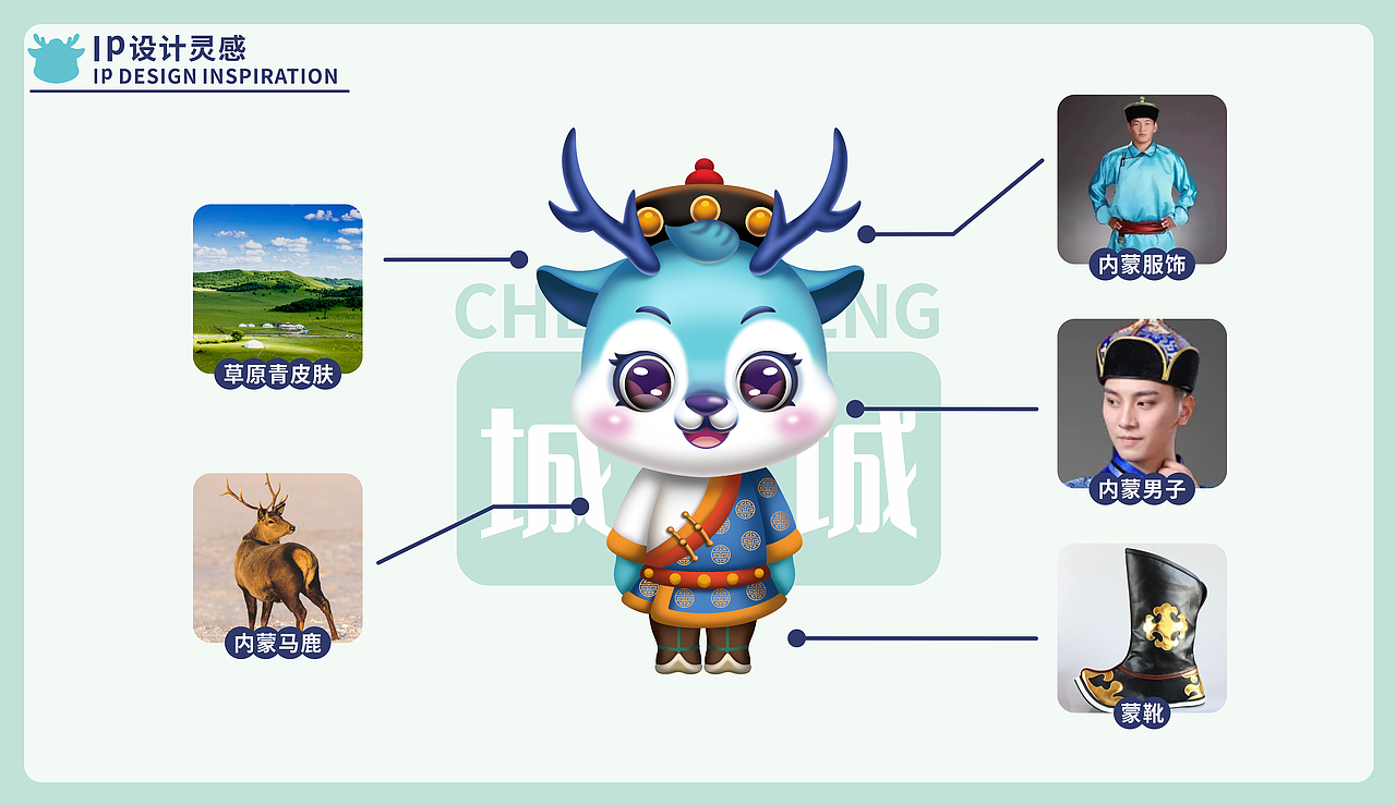 内蒙古包头市旅游IP形象打造