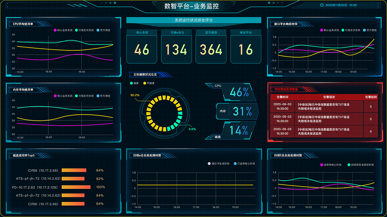 大屏（圖ZMjk2NDAwNzAw） - 軟件界面 - 站酷設(shè)計師小萬zzz原創(chuàng)素材 - 站酷ZCOOL