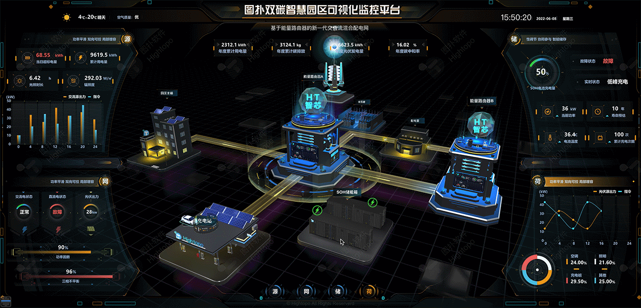 源网荷储一体化管控平台