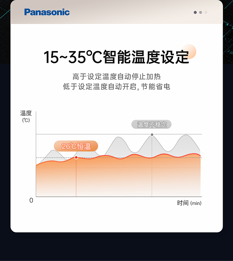 2022 松下踢脚线取暖器 小家电详情页（图ZMzMxNDY4MDcy） - 其他平面 - 站酷设计师三毛要饭计原创素材 - 站酷ZCOOL