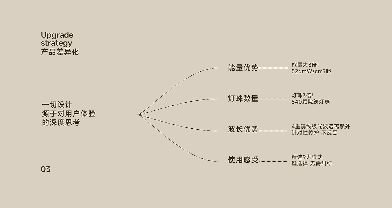 喜镜大排灯美容仪品牌策划摄影 | 东莞锐图摄影（图ZMzY3Mjg0NTE2） - 产品摄影 - 站酷设计师东莞锐图摄影原创素材 - 站酷ZCOOL