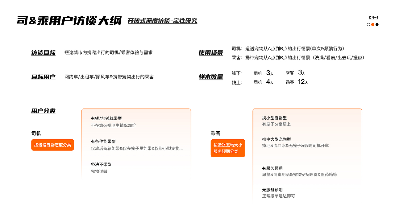 滴滴携宠出行｜司乘双向筛选服务动线设计（图ZMzYzMDY4MTY0） - 交互/UE - 站酷设计师xxxxp原创素材 - 站酷ZCOOL