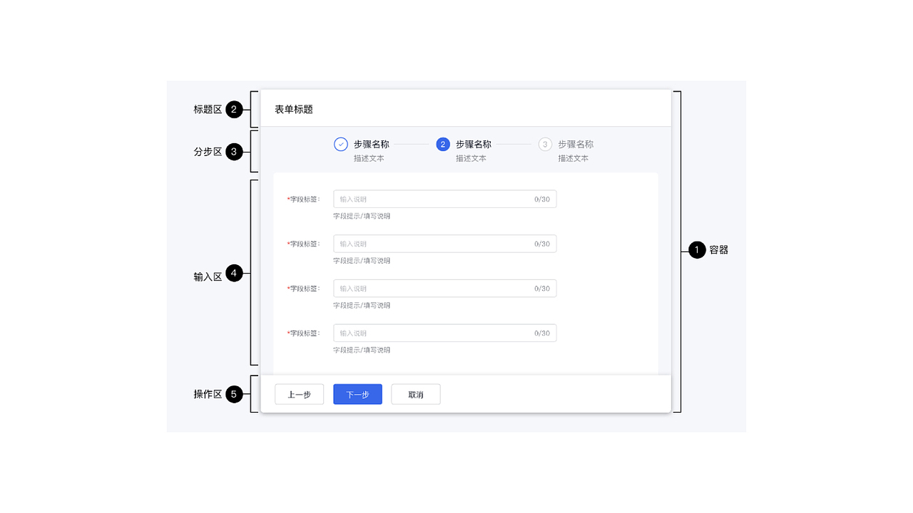 B端平台结构名称一览