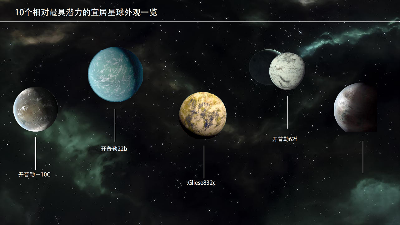 宜居星球报告书-课程作业（图ZMzY2NTc1MzY4） - 海报 - 站酷设计师StarryLily原创素材 - 站酷ZCOOL