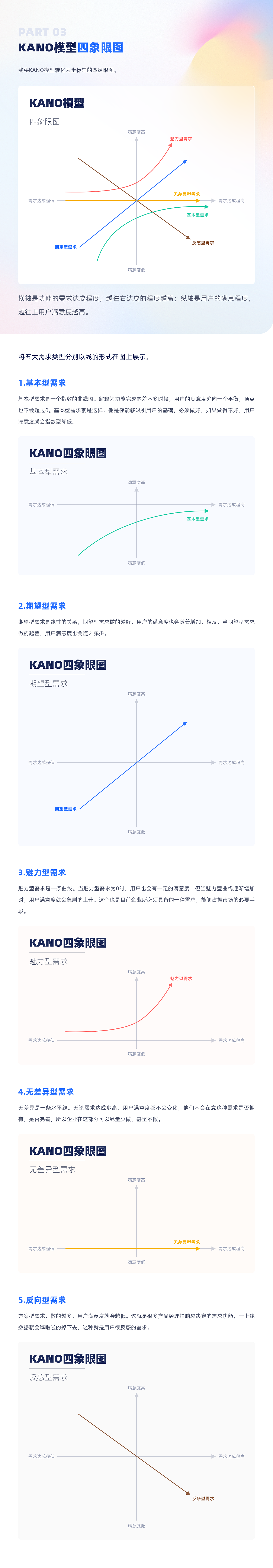产品需求分析为什么要用 KANO模型？（图ZMzUwNjQ4OTE2） - 交互/UE - 站酷设计师比巴卜巴卜原创素材 - 站酷ZCOOL