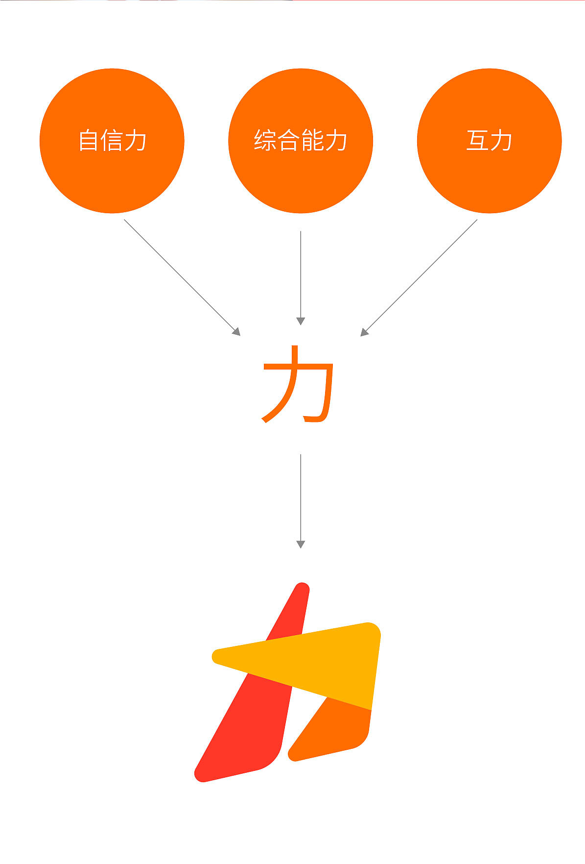 【GetanDesignㆍ集田】博力尔· 释放儿童体能活力(图ZMzA4NDAxNzky) - Logo - 站酷设计师集田设计原创素材 - 站酷ZCOOL