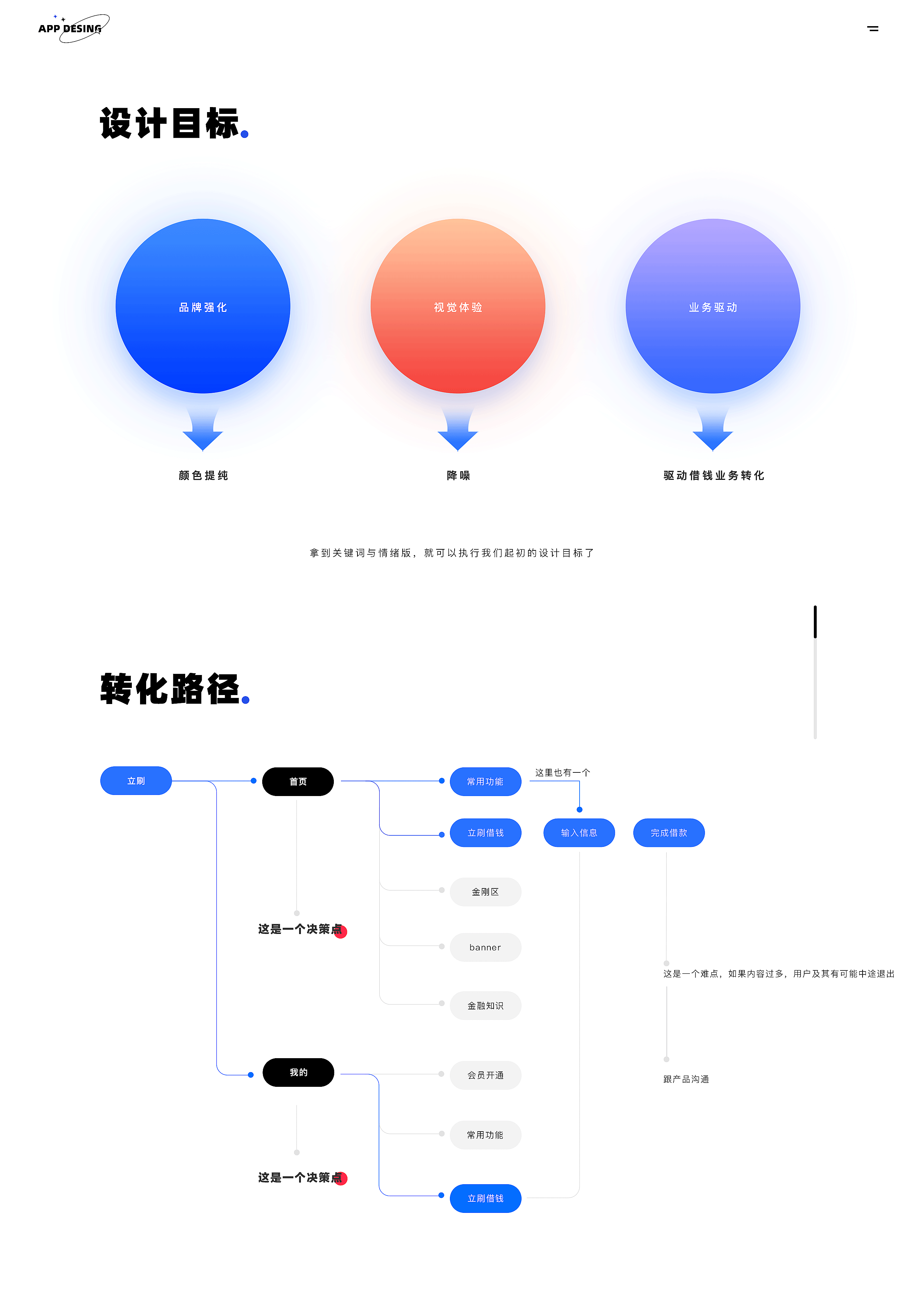 打个包（图ZMzIxMTEwODY0） - APP界面 - 站酷设计师达达里鸭原创素材 - 站酷ZCOOL