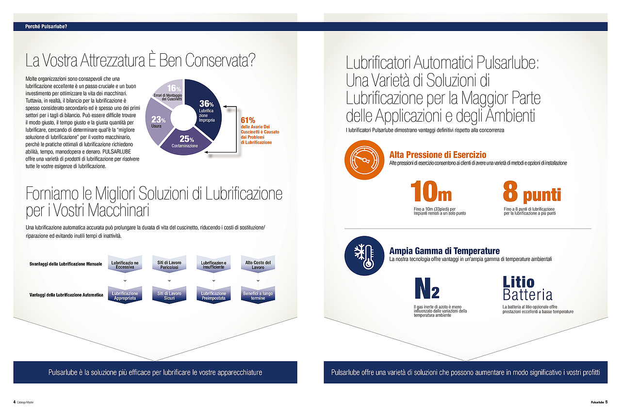 分享 · 美国PULSARLUBE润滑器系列产品画册