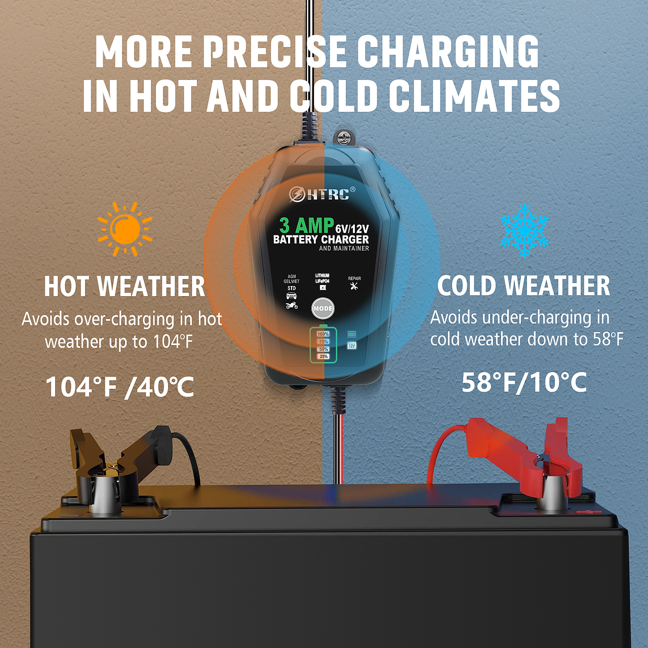 3A 车充（图ZMzU5ODYyNzk2） - 电商 - 站酷设计师Lucen呀原创素材 - 站酷ZCOOL