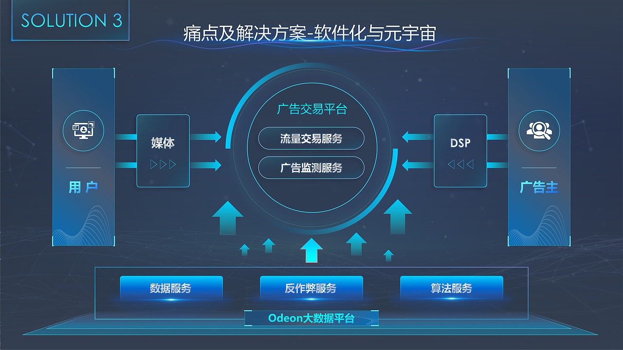 科大讯飞案例分析-科技风格PPT（图ZMzUwNzI5NjQw） - PPT/Keynote - 站酷设计师sunnysun孙原创素材 - 站酷ZCOOL
