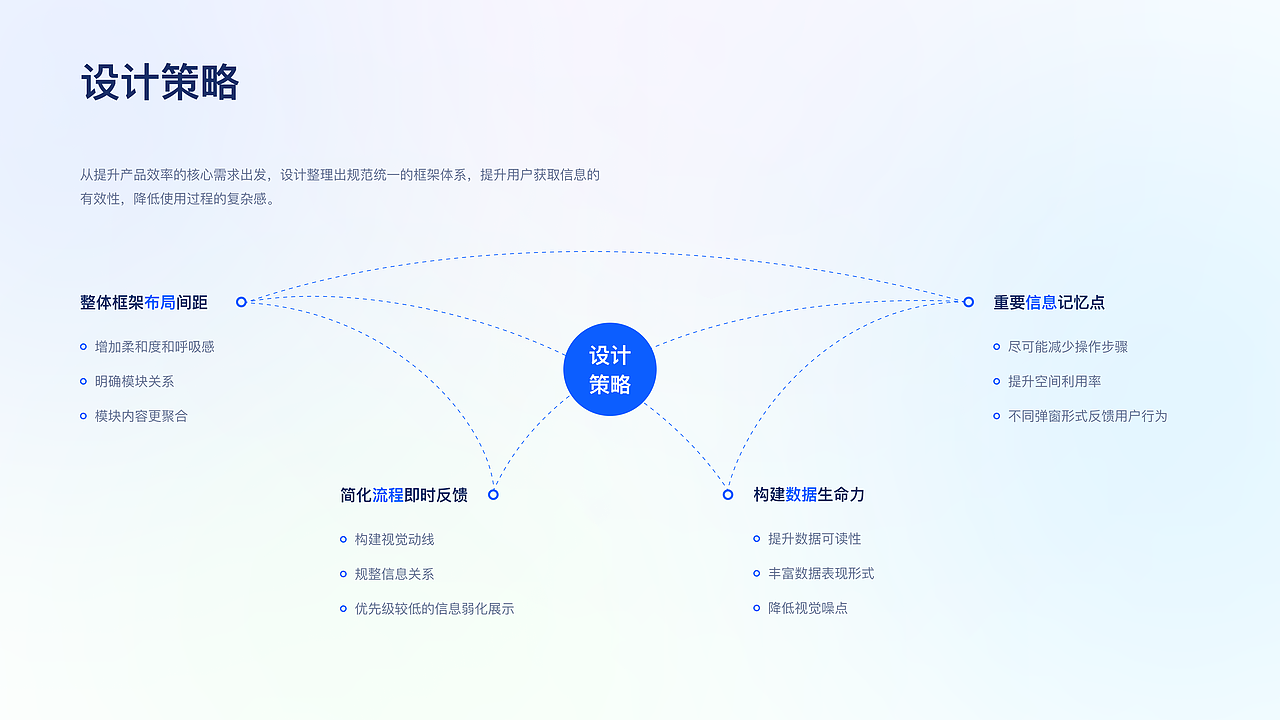 个人UI作品集（图ZMzYzOTMxMDQw） - 软件界面 - 站酷设计师慧菇凉Designer原创素材 - 站酷ZCOOL