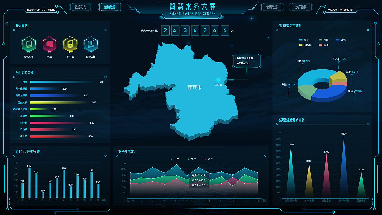 可視化智慧水務(wù)大屏（圖ZMzE4OTEzODUy） - 其他UI - 站酷設(shè)計師小小矮人Aimee原創(chuàng)素材 - 站酷ZCOOL