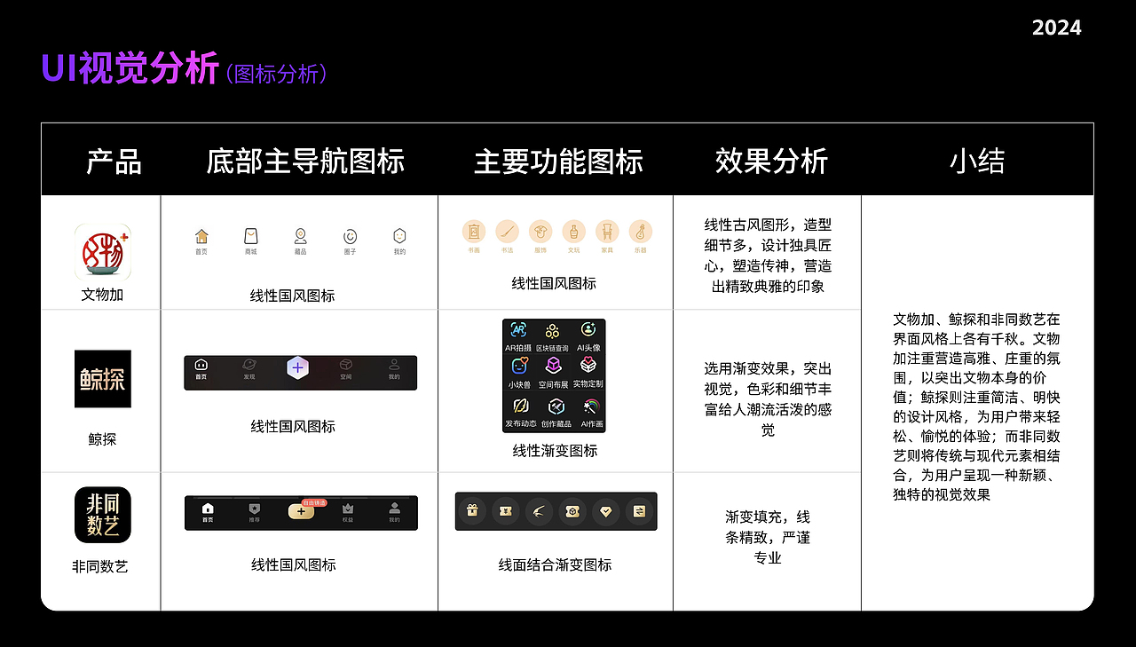 中传新文创藏品APP改版设计