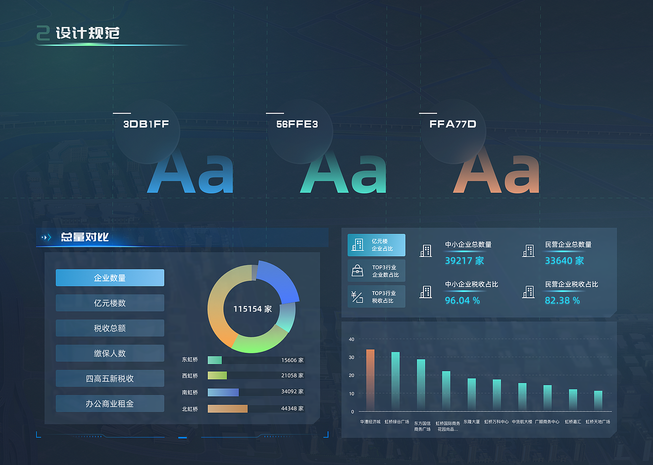 CIM大屏设计 | 城市信息模型可视化平台大屏设计