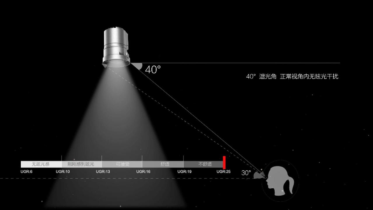 射灯系列模型动画（图ZMzIwNDUwNzQ4） - 产品 - 站酷设计师Z131224664原创素材 - 站酷ZCOOL