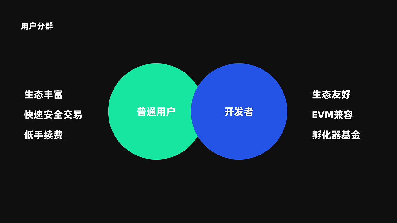 GateChain UE竞品调研（图ZMzY5NDgxODI4） - 其他 - 站酷设计师小鬼5688原创素材 - 站酷ZCOOL