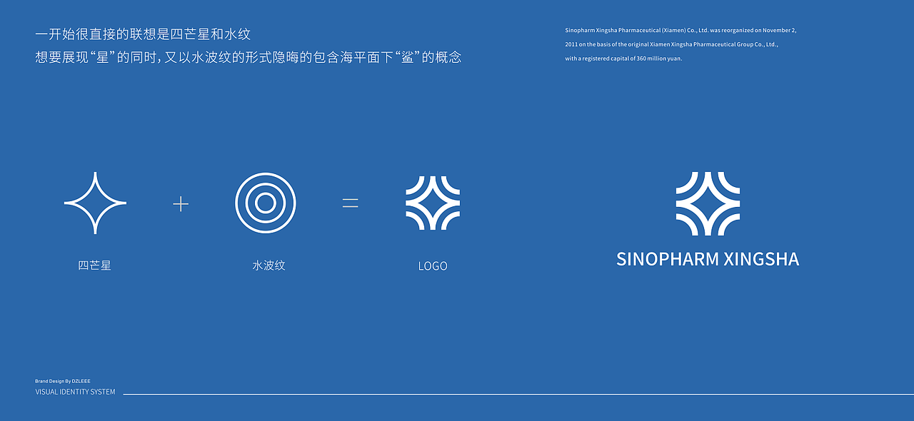 国控星鲨 参赛复盘