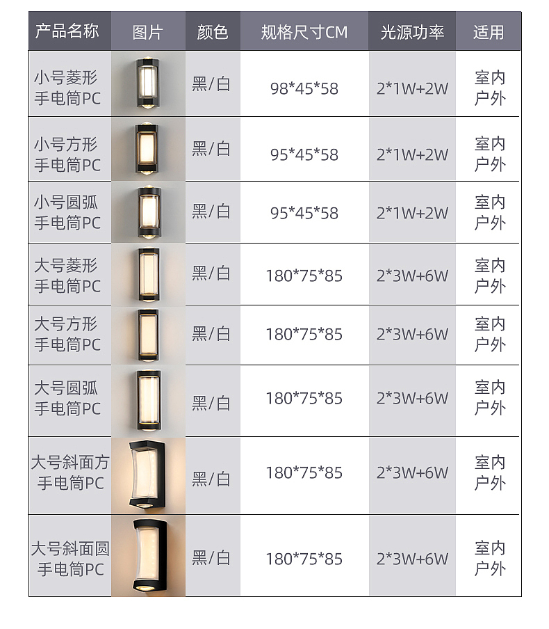 灯饰壁灯详情页排版设计