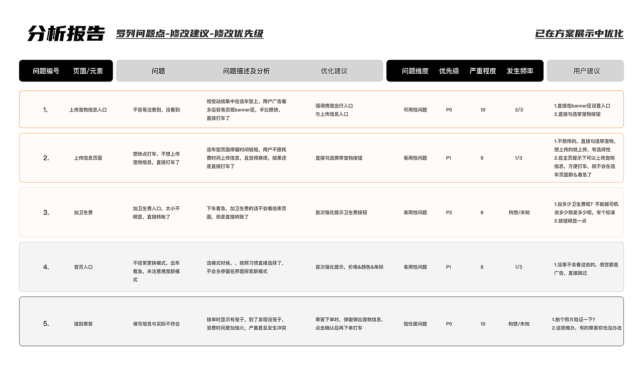滴滴携宠出行｜司乘双向筛选服务动线设计（图ZMzYzMDY4MjU2） - 交互/UE - 站酷设计师xxxxp原创素材 - 站酷ZCOOL