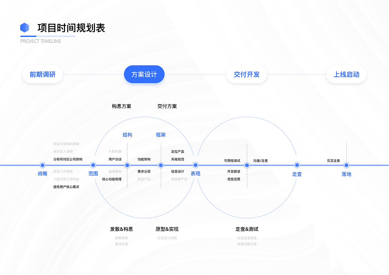 B端作品-社会化客户关系管理系统交互说明文档