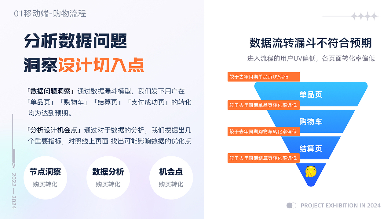 2022-2024设计作品复盘